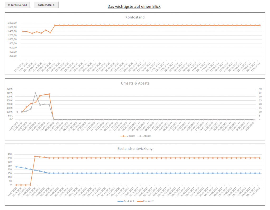 AMZ Seller Toolbox Screenshot