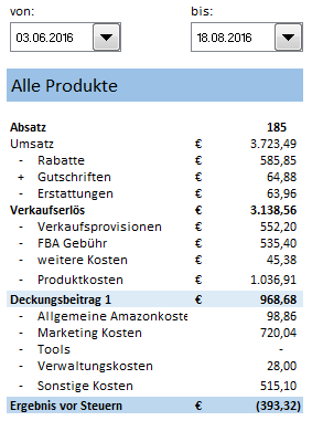 Ergebnisrechnung nach einem Monat Amazon FBA