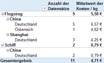 frachtkosten_20161019