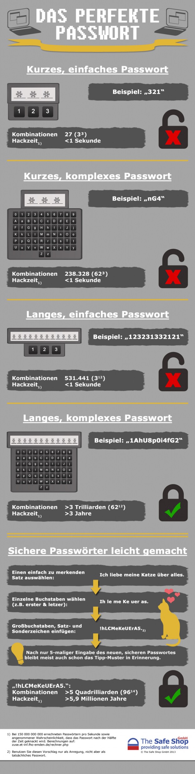 sicheres-passwort-infografik1-624x2476