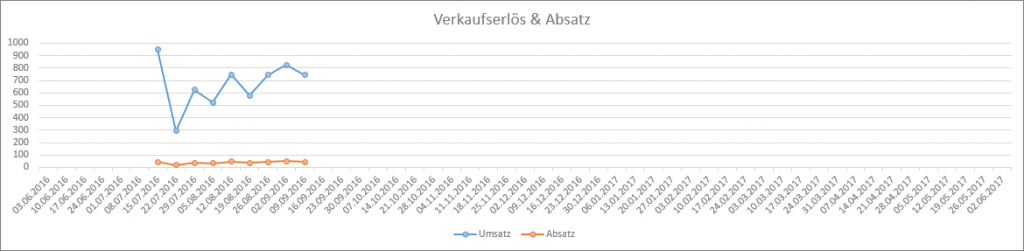 vol_sales