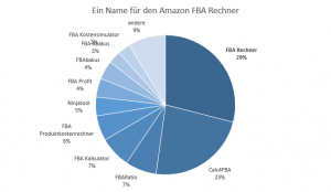 FBA Rechner Umfrage-Ergebnisse