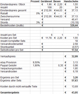 Kalkulation der Gartengeräte